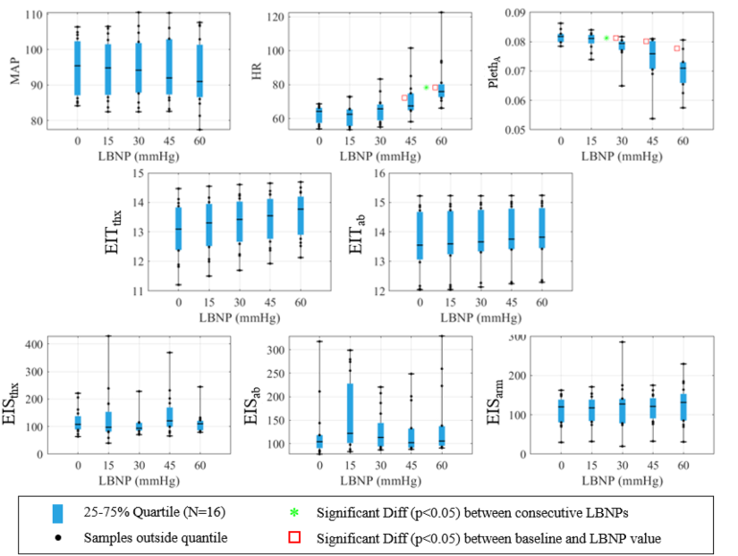 Stylized illustration of a human figure with electronic pathways highlighting chest, abdomen, and arms—representing bioimpedance tracking zones used in real-time physiological monitoring.