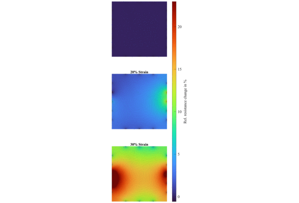 Heatmap showing relative resistance changes under different strain levels (0%, 20%, 30%) in a stretchable sensor.
